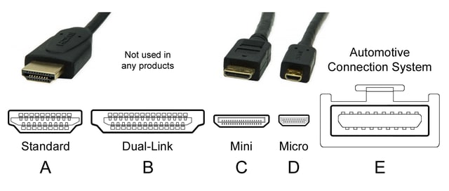 Types Of HDMI Connectors Sizes Specifications Guide RS